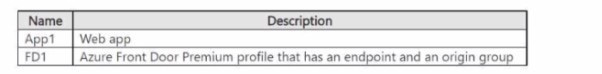 Question 11 diagram