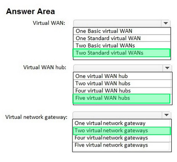 Correct answer diagram