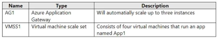 Question 66 diagram