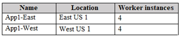 Question 18 diagram