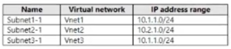Question 44 diagram