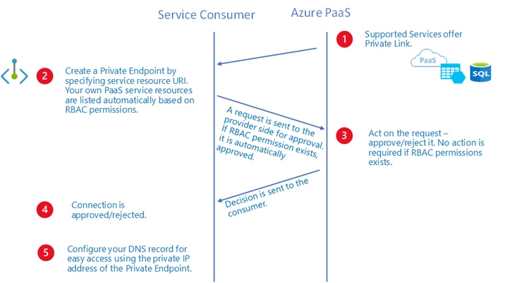 Explanation diagram