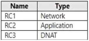 Question 38 diagram