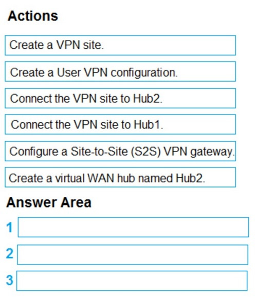 Question diagram