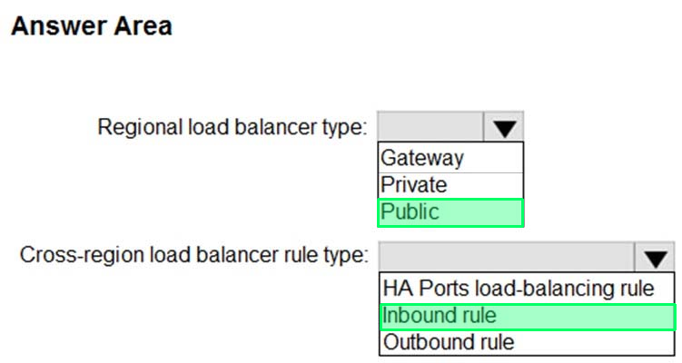 Correct answer diagram