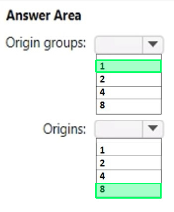 Correct answer diagram