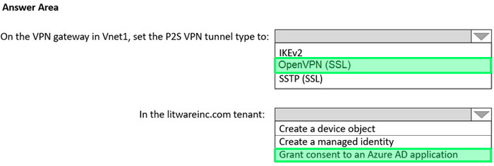 Correct answer diagram