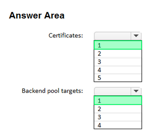 Correct answer diagram