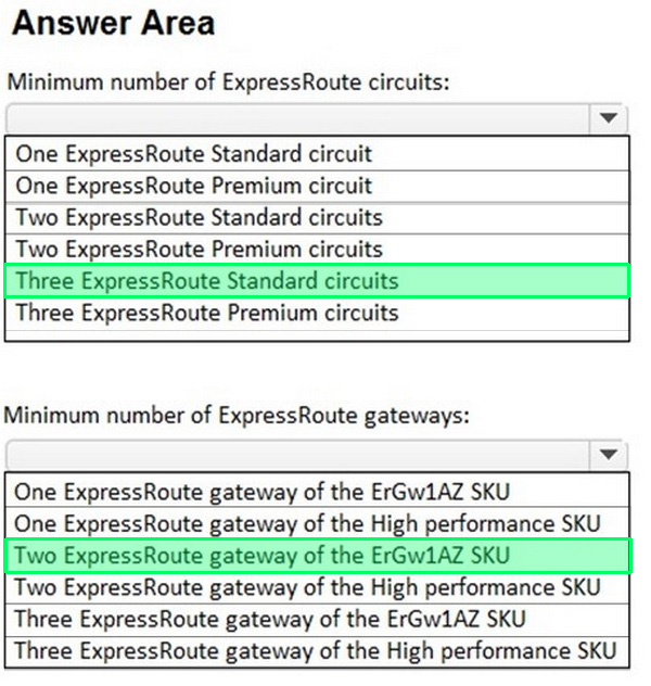 Correct answer diagram