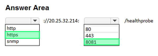 Correct answer diagram