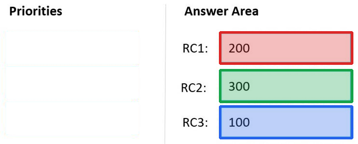 Correct answer diagram