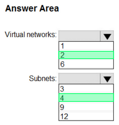 Correct answer diagram