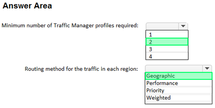 Correct answer diagram