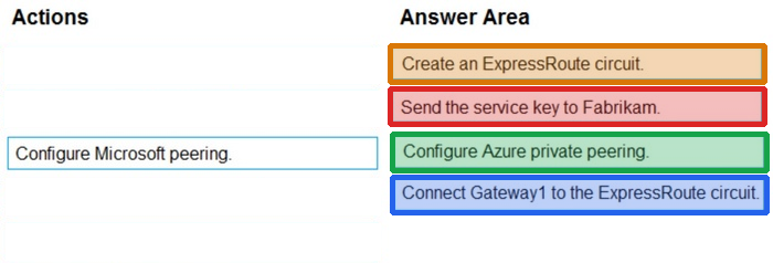 Correct answer diagram