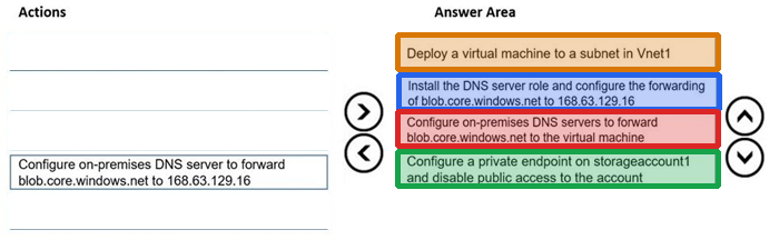 Correct answer diagram