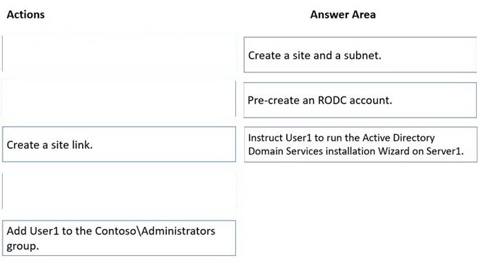 Correct answer diagram
