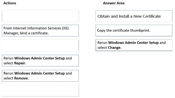 Correct answer diagram