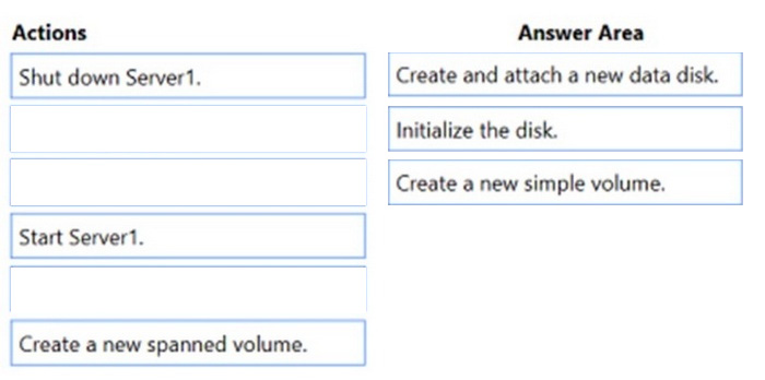 Correct answer diagram