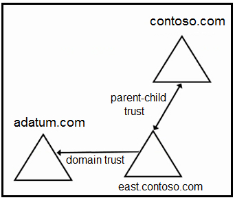 Question 6 diagram