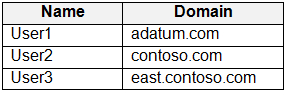 Question 6 diagram