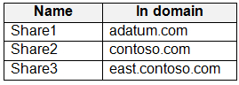 Question 6 diagram