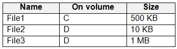 Question 36 diagram