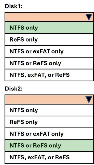 Correct answer diagram