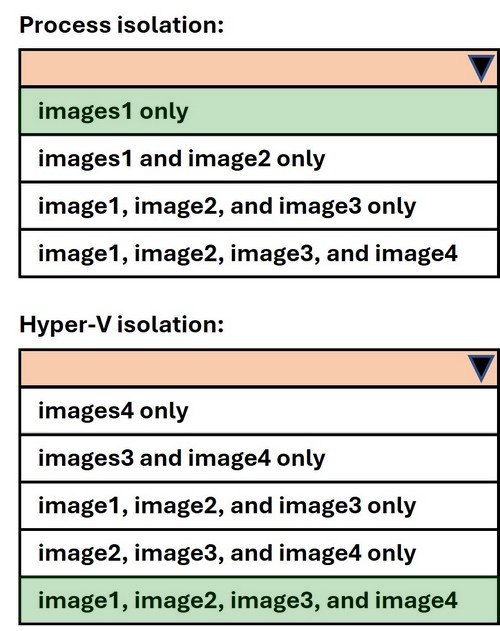 Correct answer diagram