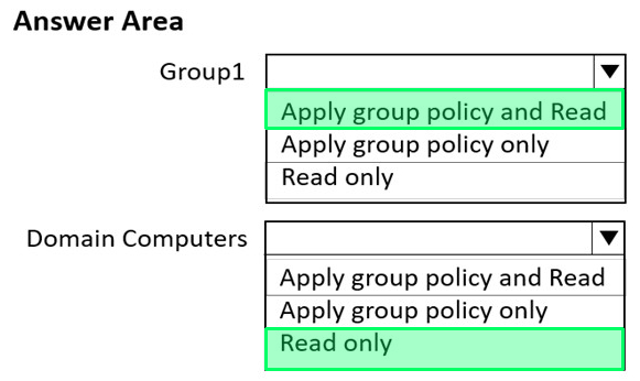 Correct answer diagram