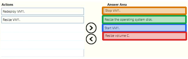 Correct answer diagram