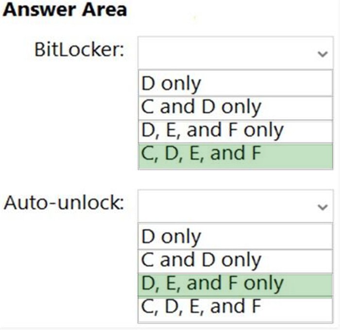 Correct answer diagram