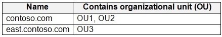 Question 43 diagram