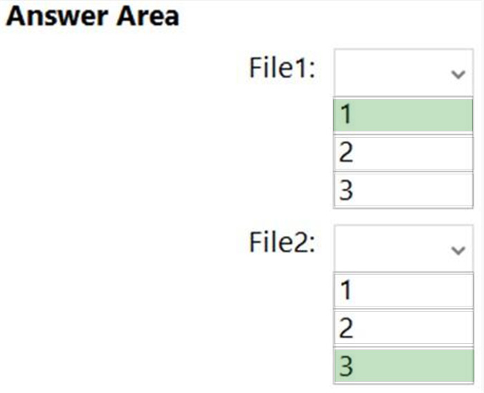 Correct answer diagram