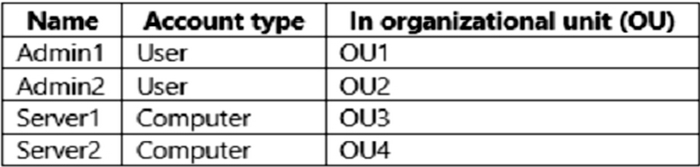 Question 34 diagram