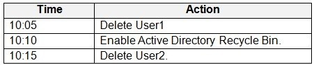Question 20 diagram
