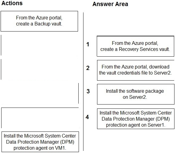 Correct answer diagram