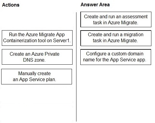 Correct answer diagram