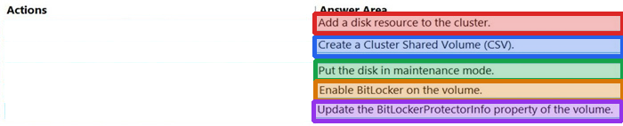 Correct answer diagram