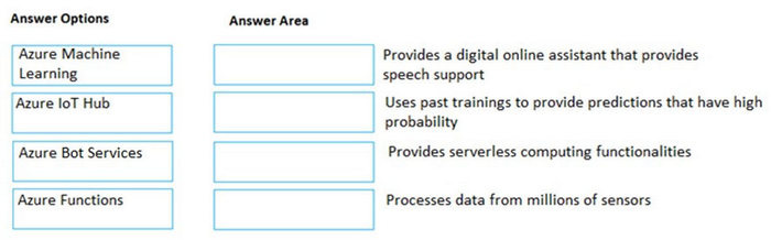 Question 8 diagram