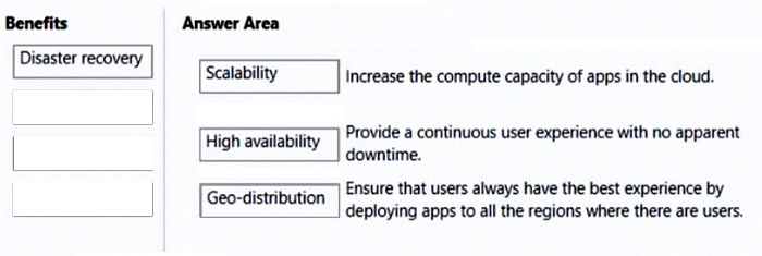 Correct answer diagram