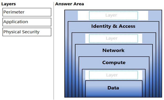 Question 57 diagram