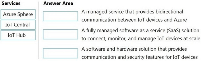 Question 17 diagram