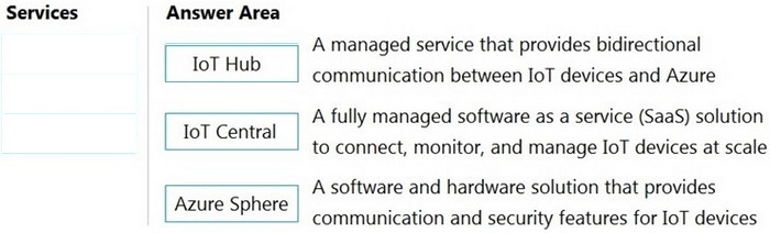 Correct answer diagram
