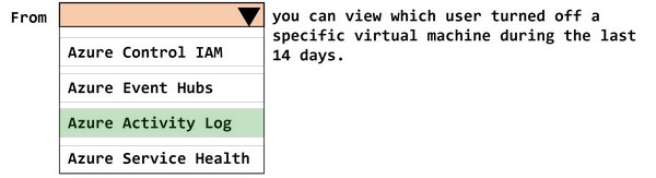 Correct answer diagram