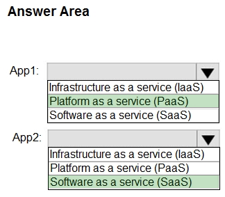 Correct answer diagram