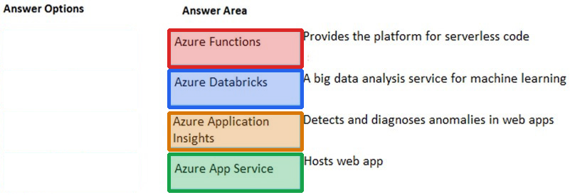 Correct answer diagram