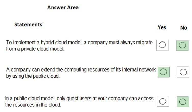 Correct answer diagram