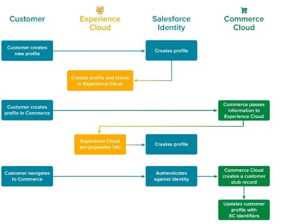 Question 5 diagram