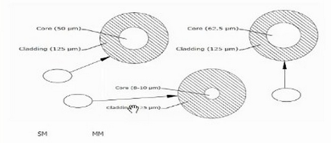 Question 58 diagram