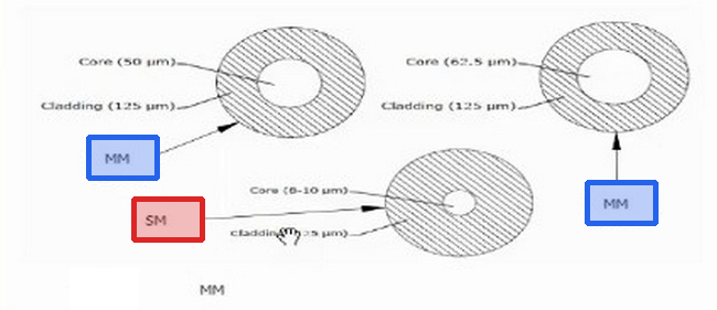 Correct answer diagram